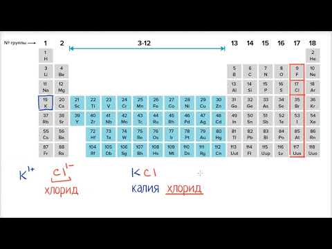 Видео: Наименование ионов и ионных соединений (видео 16) | Химия. Введение