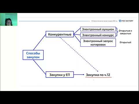 Видео: 08.02.24 Как провести конкурентные закупки в 2024 по 44 ФЗ  Требования к участникам