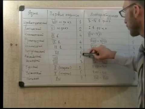 Видео: Какой язык самый древний