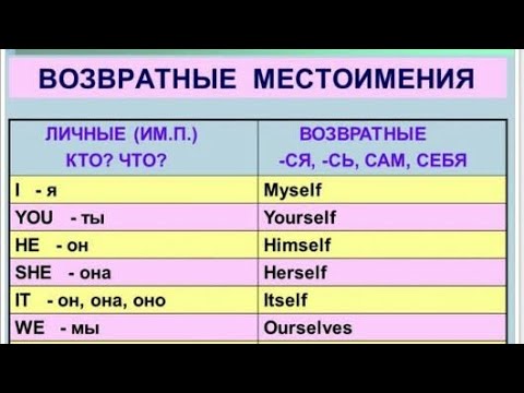 Видео: Возвратные местоимения myself, yourself, himself