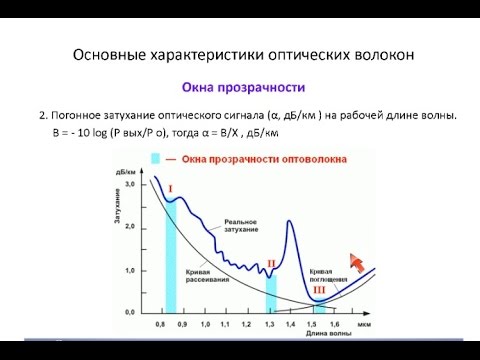 Видео: Механизмы возникновения потерь и отражений сигнала в оптическом волокне