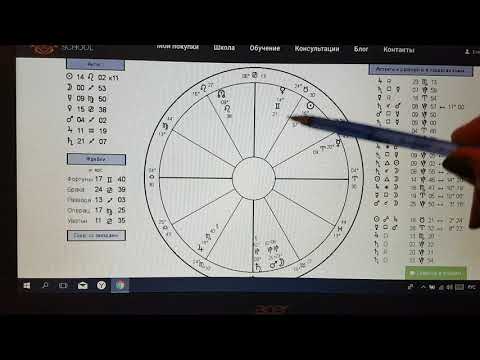 Видео: Разбор хорарной астрологической карты.