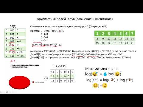 Видео: Лекция 4. 2 семестр. Технология программирования. Алгоритмы вычисления контрольной суммы 2 часть