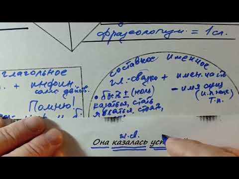 Видео: Ловушки составного именного сказуемого
