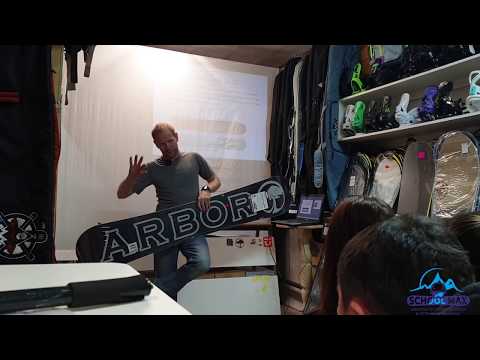 Видео: Карвинг - Лекция от основателя школы карвинга - SchoolMAX в GHETTO, все о карвинговых поворотах...