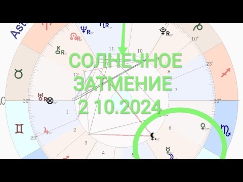 Видео: Солнечное затмение 2 октября 2024!