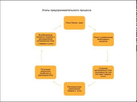 Видео: Ландшафтная среда с Выборным Владимиром № 18  "Бизне-сплан для ландшафтного бизнеса"