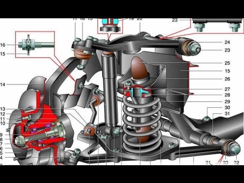 Видео: Проверяем подвеску "Нивы"