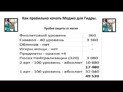 Видео: Хроники Хаоса. Мобильная. #435. Школа Гидры 5. Как правильно качать Моджо для Гидры