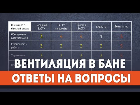 Видео: Ответы на вопросы к ролику СРАВНЕНИЕ ВЕНТИЛЯЦИОННЫХ СИСТЕМ ДЛЯ БАНИ.