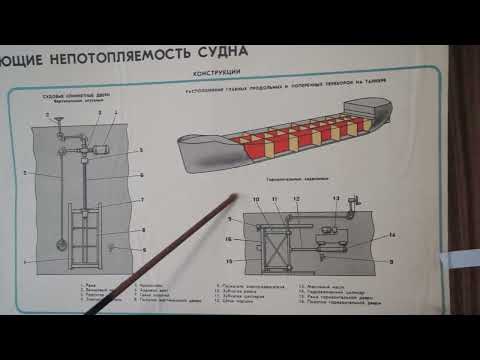 Видео: 395)): конструкции по непотопляемости судна.