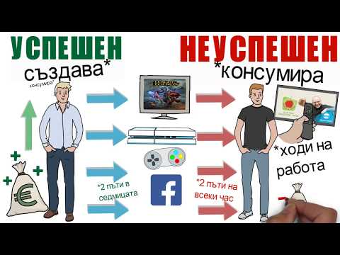 Видео: Как Да Бъдеш Щастлив и Успешен