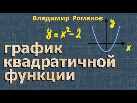 Видео: КВАДРАТИЧНАЯ ФУНКЦИЯ график квадратичной функции