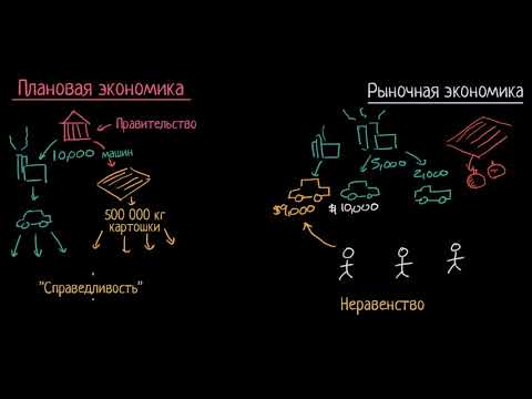 Видео: Рыночная и плановая экономика  | Макроэкономика (часть 5)