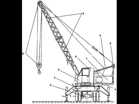 Видео: Техническое обследование грузоподъемных кранов[Technical inspection of cranes]