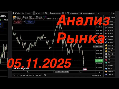 Видео: Форекс Экспресс: 1 минута на каждый актив — анализ без индикаторов!