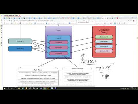 Видео: Системный анализ.Урок 11.Кафка