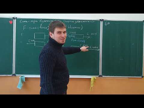 Видео: Сила. Графічне зображення сил. Додавання сил. Рівнодійна 7 клас (частина 2/2)