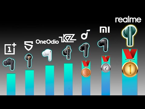 Видео: Лучшие Беспроводные TWS Наушники до 30$ (2025) | С Aliexpress