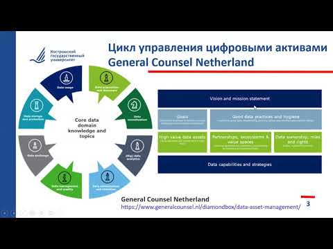 Видео: Лекция 2. Создание архитектуры данных