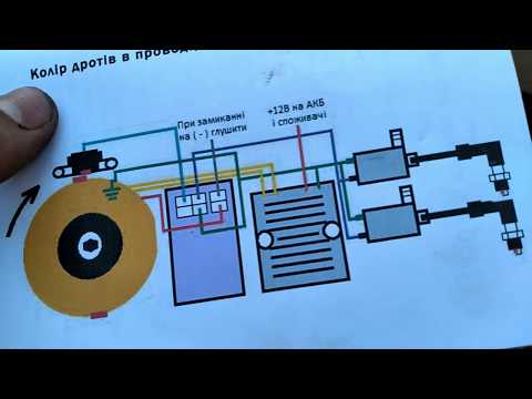 Видео: Установка CDI зажигания VapeUA на ИЖ ЮПИТЕР 5 - ЭТО ПРОСТО "восстановление юпитера"