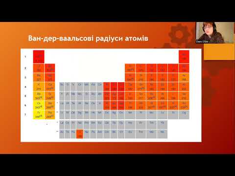 Видео: Відстані в мікросвіті