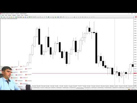 Видео: Форекс обзор 3 ноября 2025