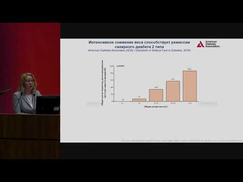 Видео: Маркова Т.Н., Ожирение: современное состояние проблемы и перспективы лечения.