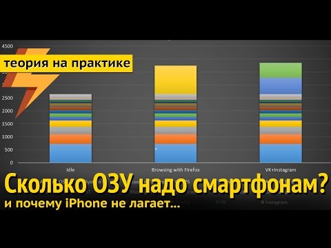 Видео: Сколько ОЗУ нужно смартфону? и почему Айфоны не лагают  (ARGUMENT600)
