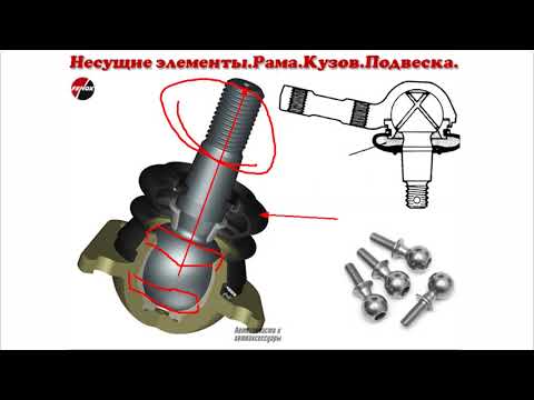 Видео: Несущие элементы автомобиля (рама, кузов, подвеска).