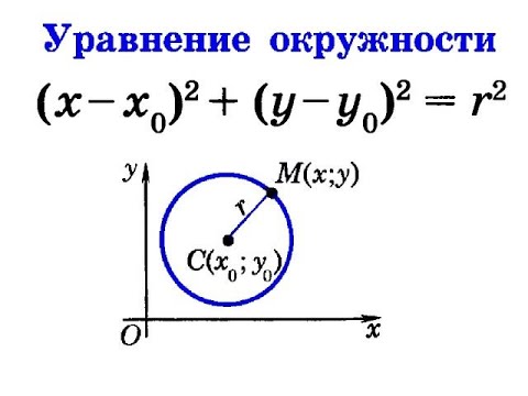 Видео: Уравнение окружности