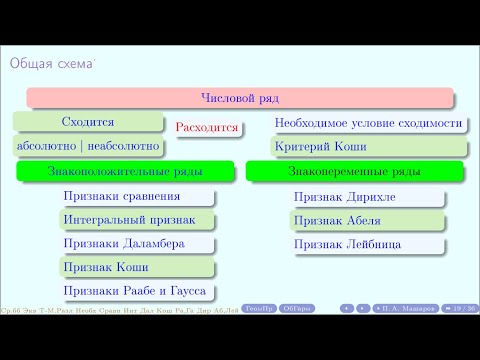 Видео: Числовые ряды