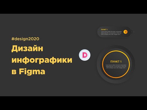 Видео: Дизайн сложной инфографики в Figma