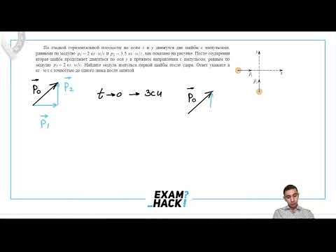 Видео: По гладкой горизонтальной плоскости по осям x и y движутся две шайбы с импульсами, равными - №30140