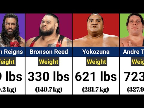 Видео: Самый высокий уровень веса среди рестлеров WWE за всю историю