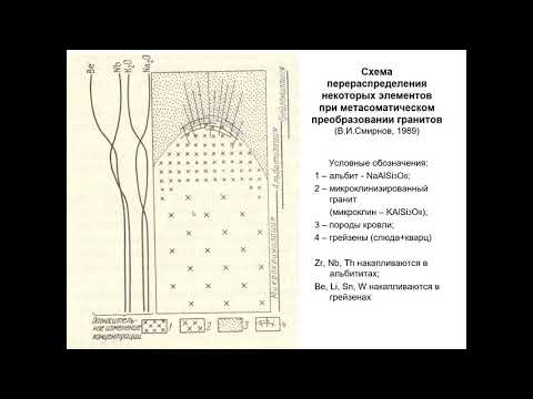 Видео: Еремин Н. И. - Геология полезных ископаемых - Альбитит-грейзеновые месторождения