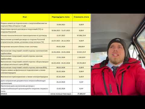 Видео: Стоимость и сроки подключения электричества 2024