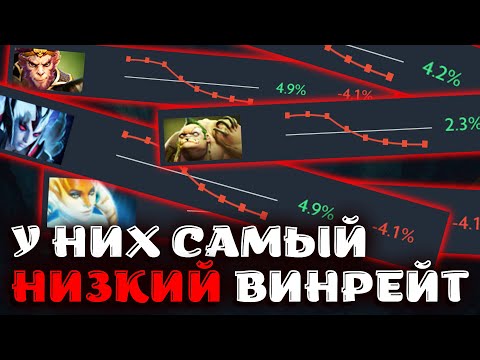 Видео: Сыграли на ХУДШИХ героях в доте...