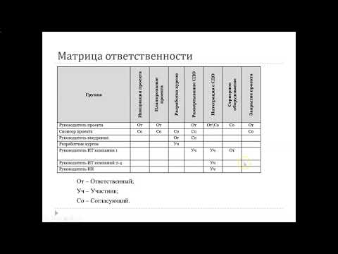 Видео: PM_07. План коммуникаций и Еженедельный отчет по проекту