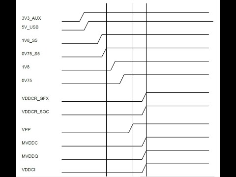 Видео: POWER SEQUENCE для AMD RX5000-6700