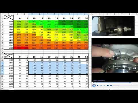 Видео: Как настроить турбокомпрессор. Практика.