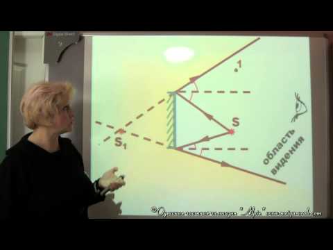 Видео: Определение области видения изображения в плоском зеркале