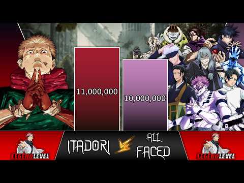 Видео: Юджи против всех, с кем он сталкивался, УРОВНИ СИЛЫ 🔥(Уровни силы ДЗЮДЗЮСУ КАЙСЕН)