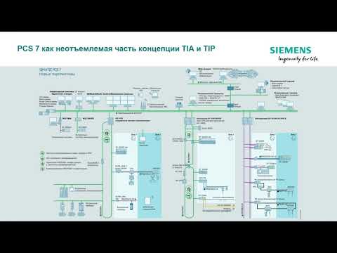 Видео: SIMATIC PCS 7 - как единый ПТК для построения РСУ и СПАЗ