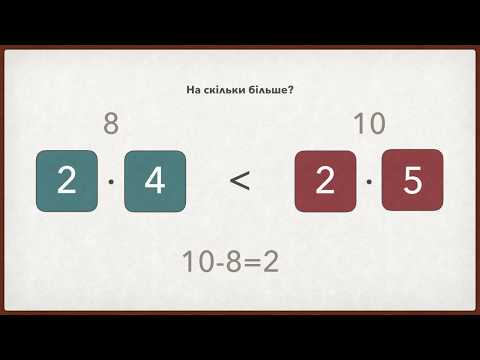 Видео: Таблиця множення числа 4