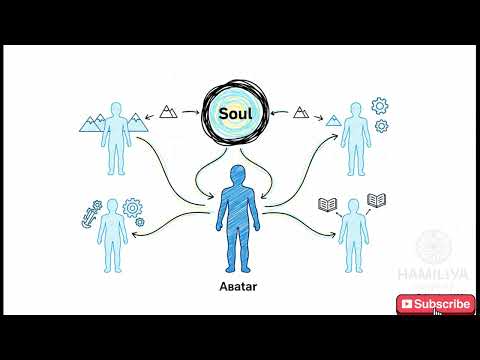 Видео: Монада: библиотека Души и её великое путешествие сквозь миры и воплощения