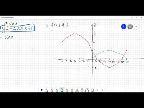 Видео: Алгебра 10 сынып. Кейбір тригонометриялық функциялардың графиктерін салу Факультатив