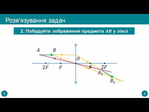 Видео: Побудова зображень у лінзах. Розв'язування задач