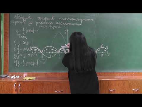 Видео: Побудова графіків тригонометричних функцій за допомогою найпростіших перетворень (ІІІ частина)