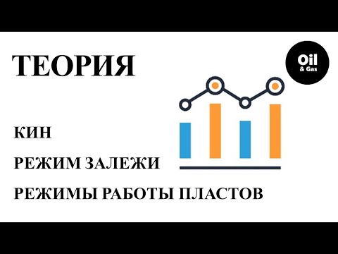 Видео: Естественные режимы работы пластов (залежь). Их эффективность по конечному нефтеизвлечению (КИН)
